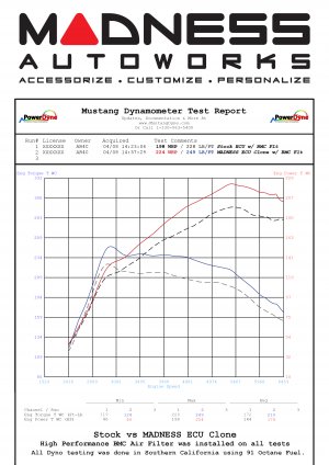 Alfa Romeo 4C - Performance ECU by MADNESS - 91 Octane